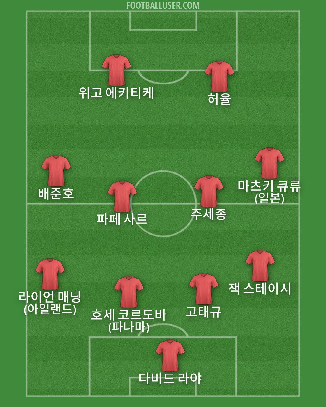 Custom Team Formation 2026