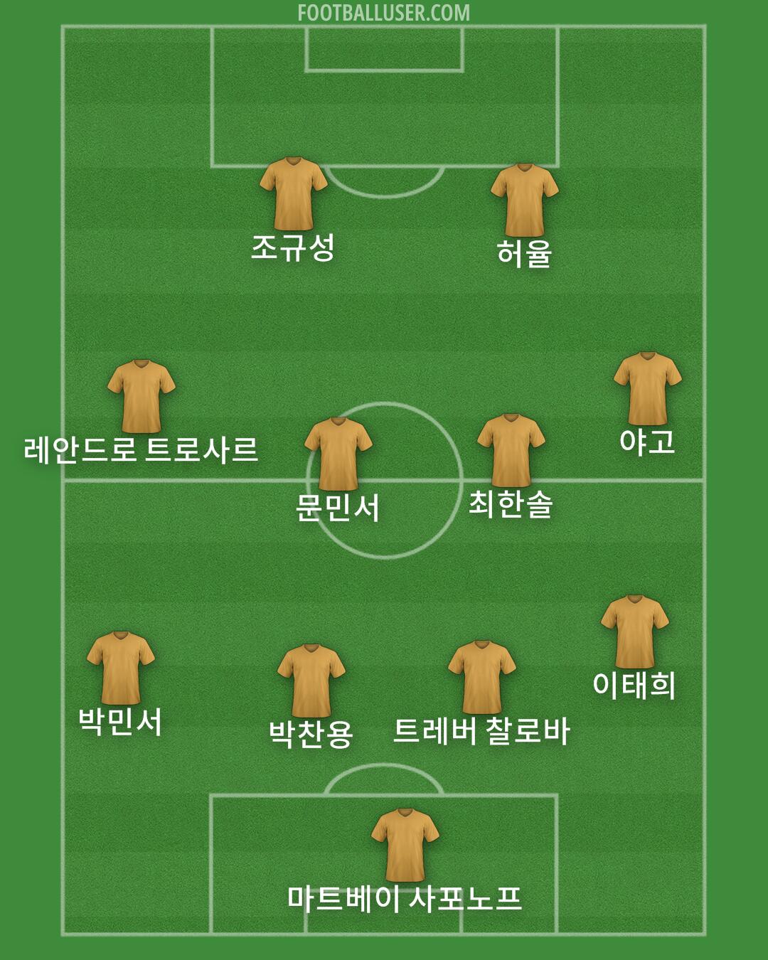 Custom Team Formation 2026