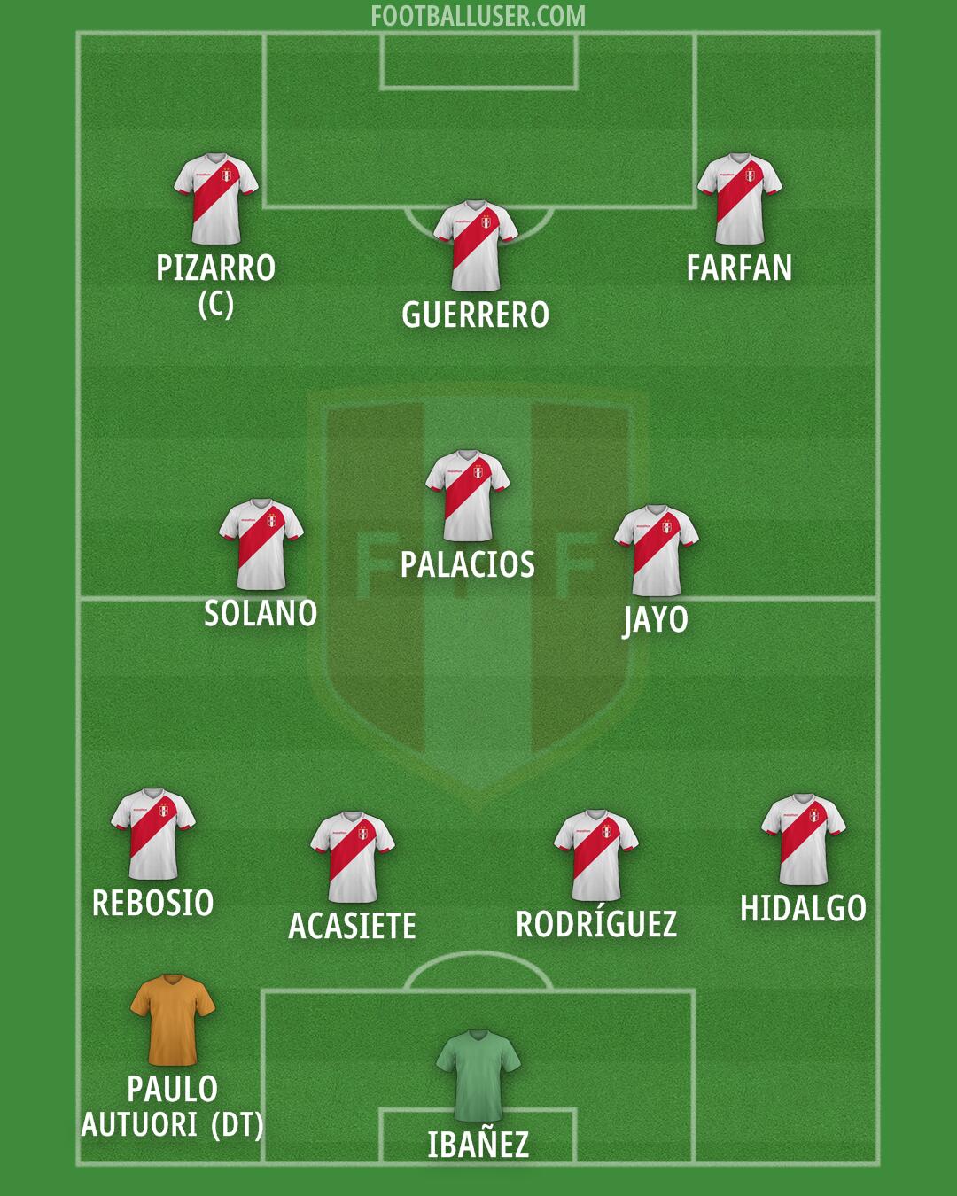 Peru Formation 2026