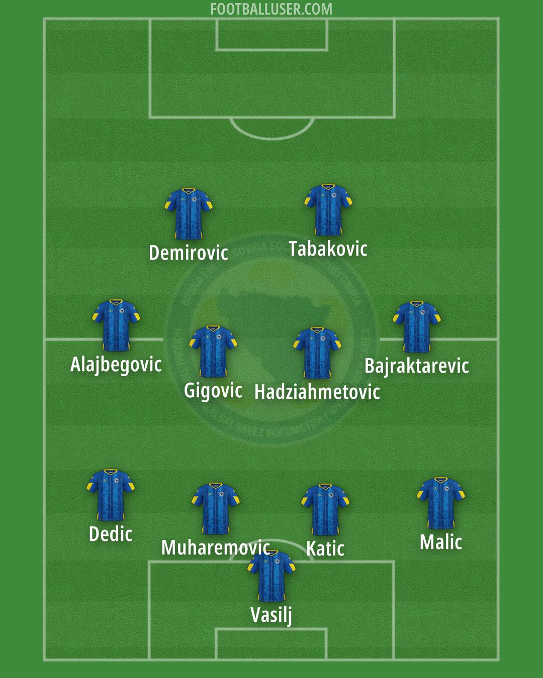 Bosnia and Herzegovina Formation 2026
