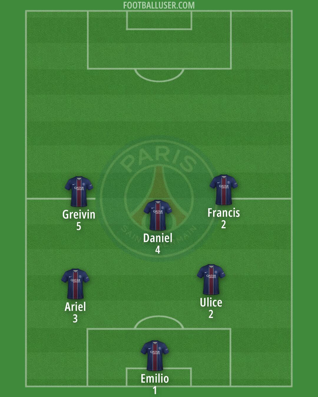 PSG Formation 2026