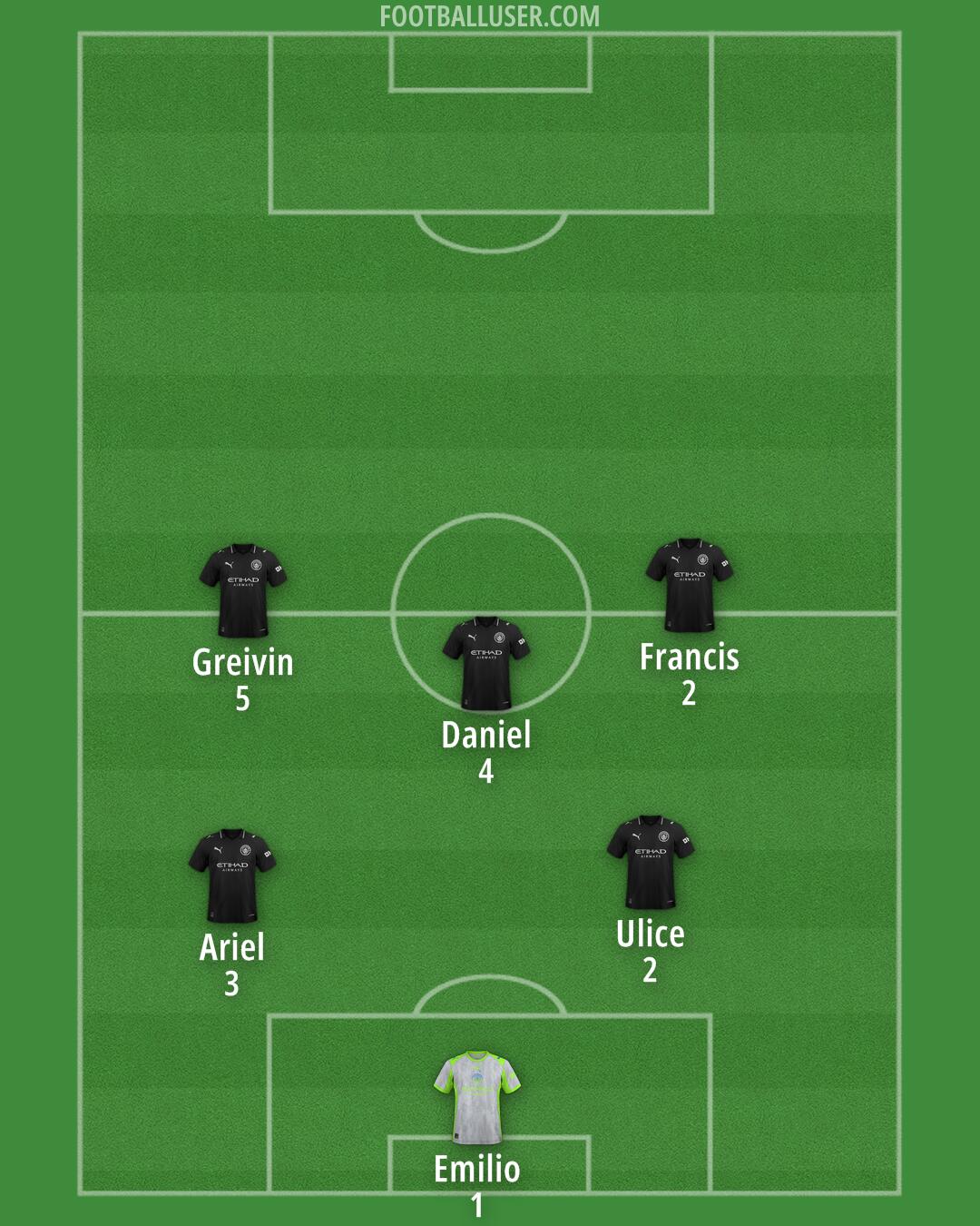 Man City Formation 2026