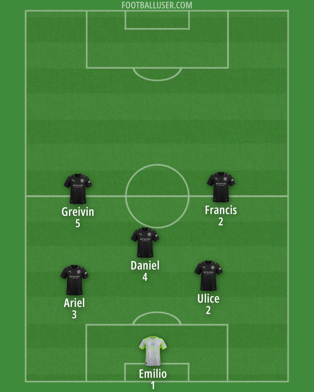 Man City Formation 2026