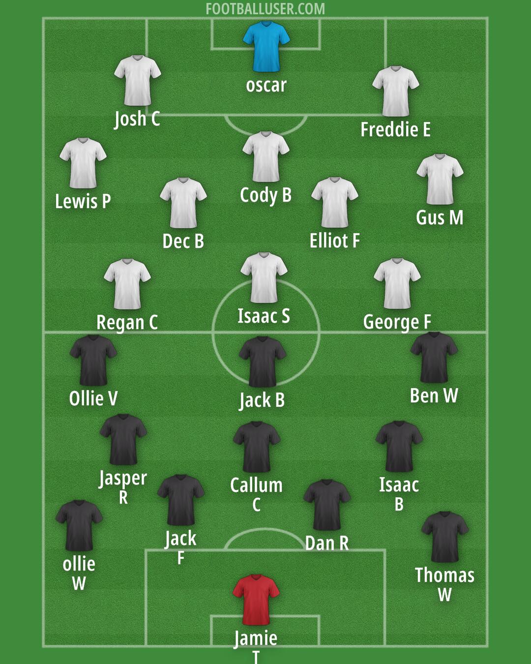 Custom Team Formation 2026