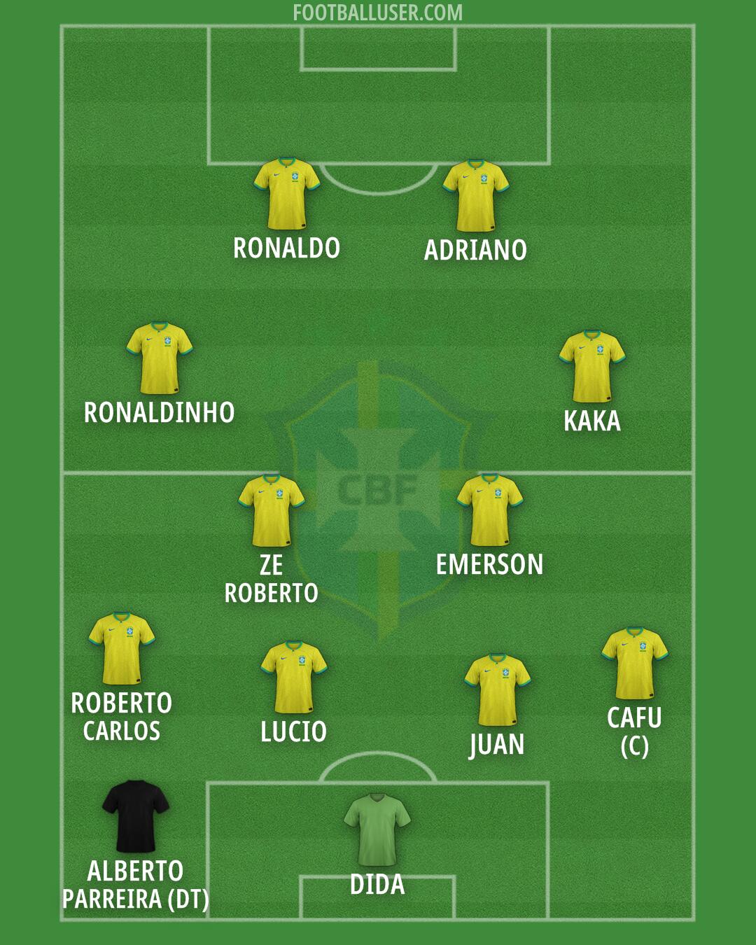Brazil Formation 2026