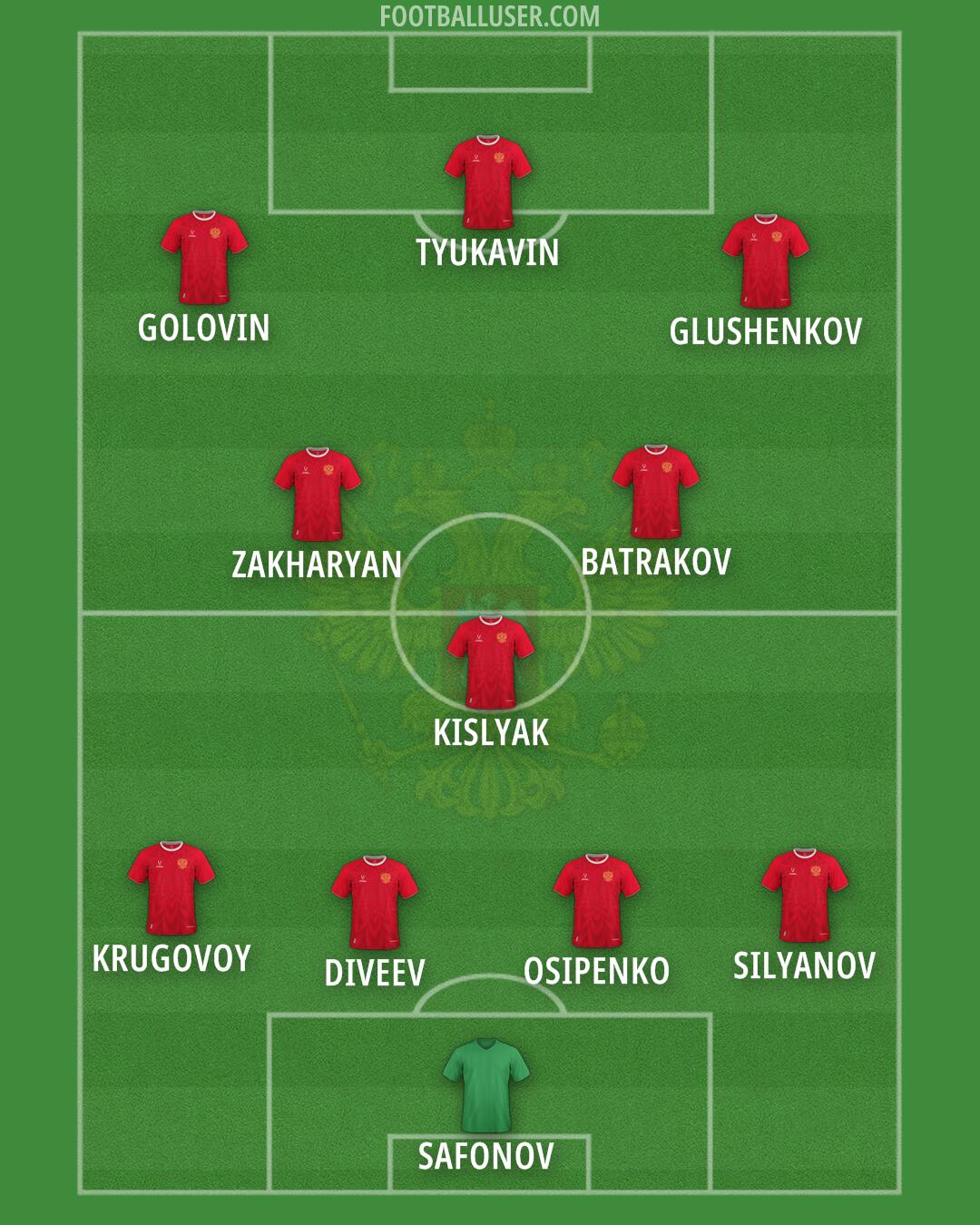 Russia Formation 2026