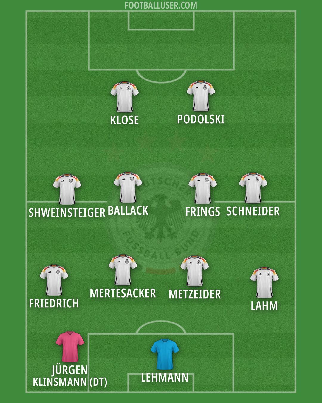 Germany Formation 2026