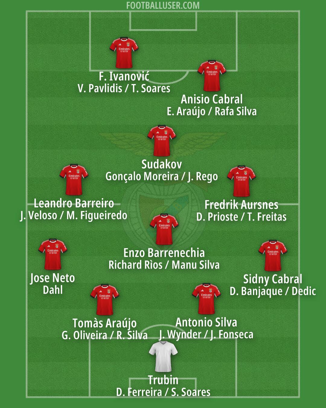 SL Benfica Formation 2026