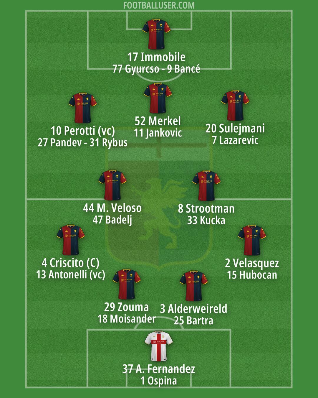 Genoa Formation 2026