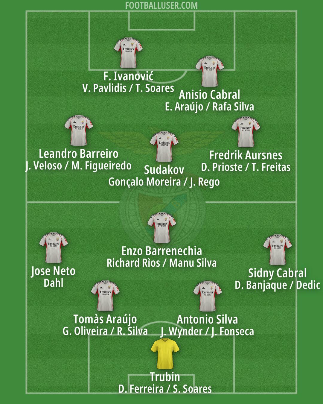 SL Benfica Formation 2026