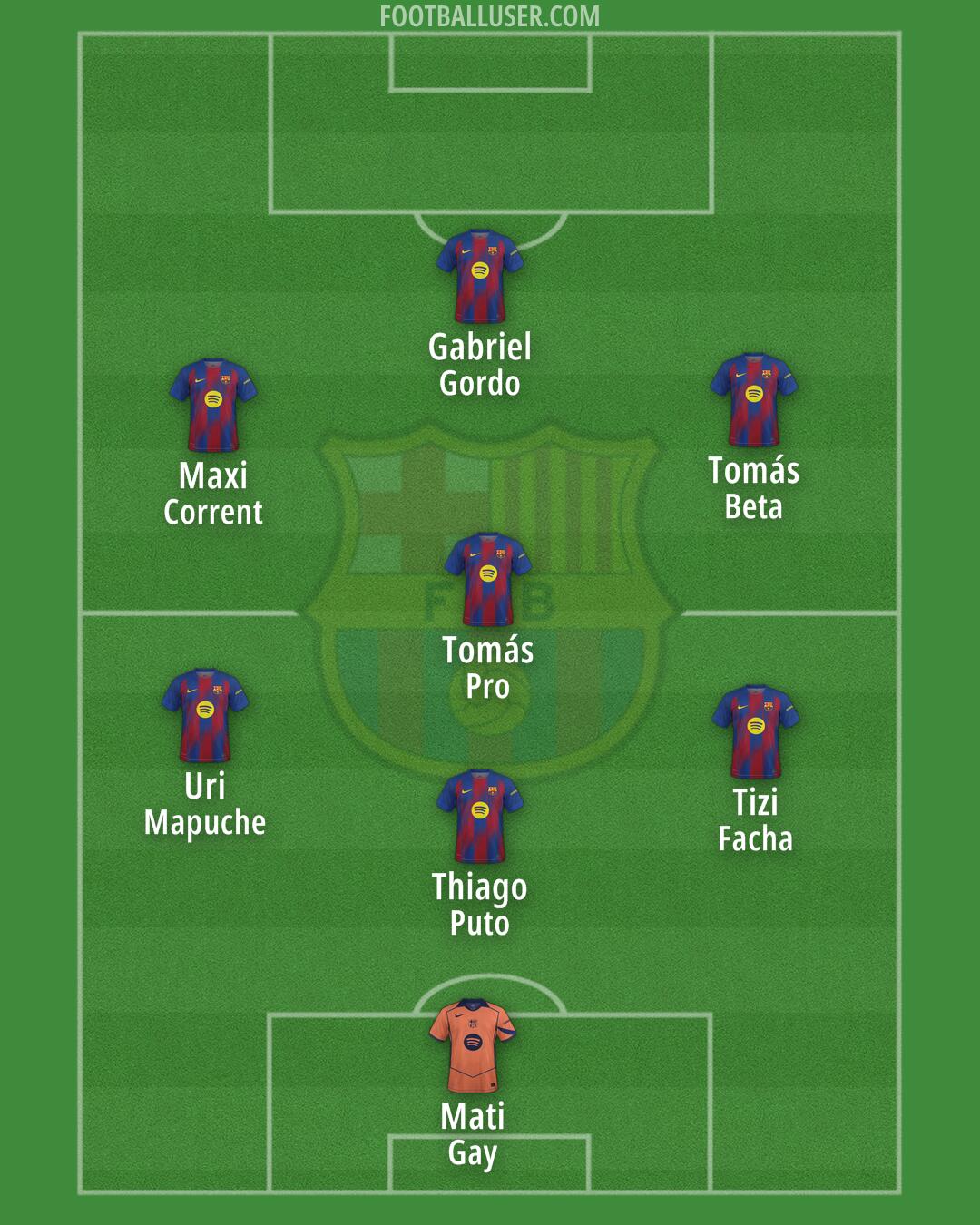 Barcelona Formation 2026