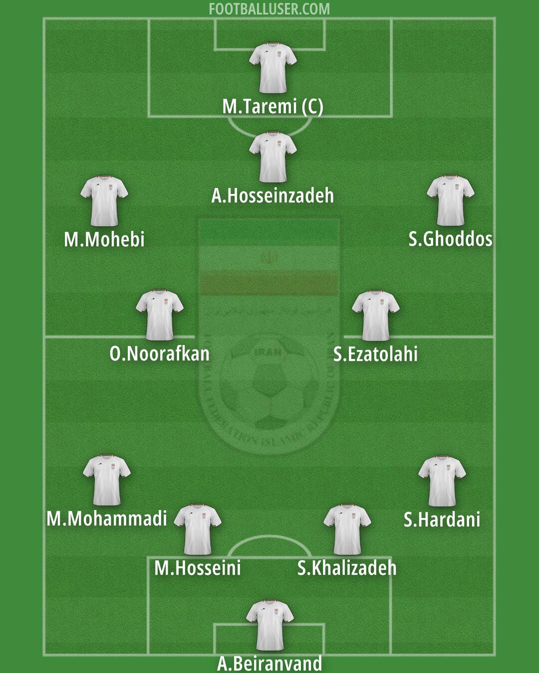Iran Formation 2026