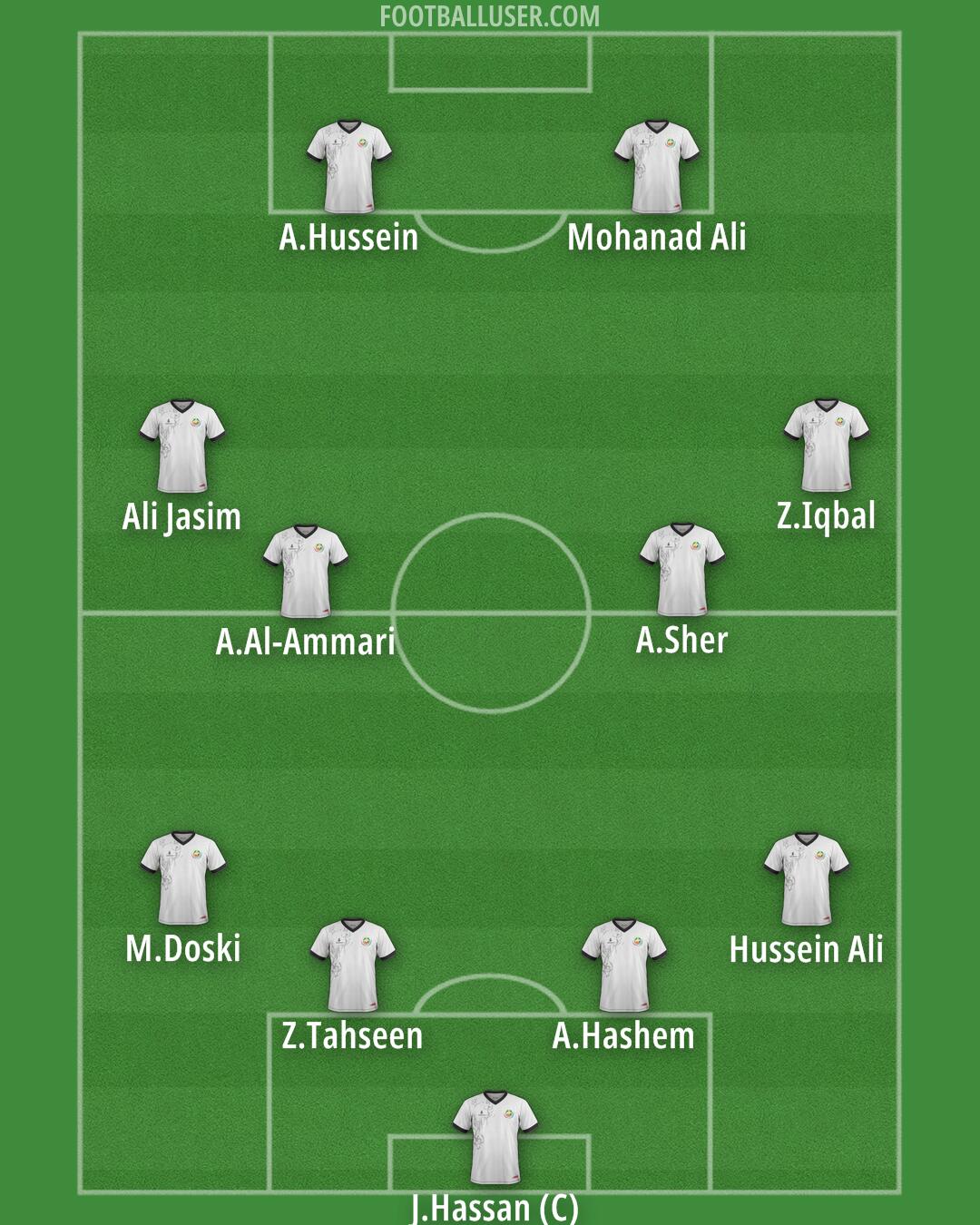 Mozambique Formation 2026