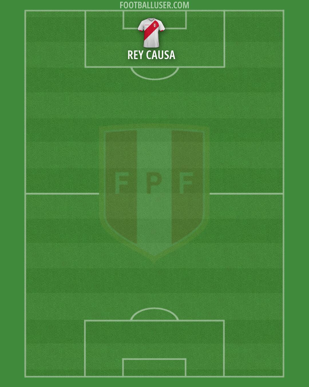 Peru Formation 2026