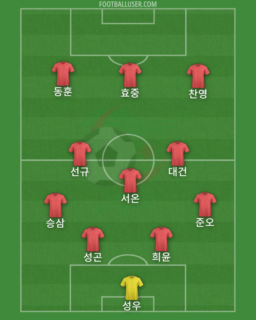 Algeria Formation 2026