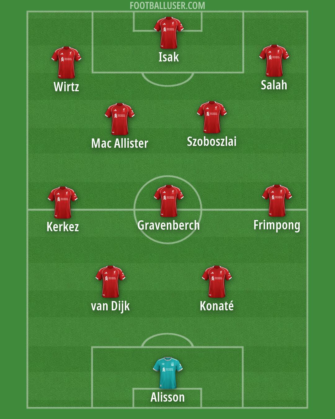 Liverpool Formation 2026
