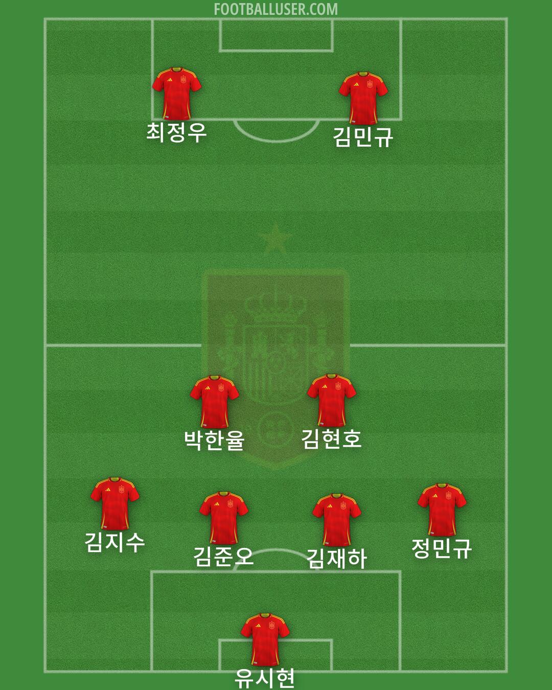 Spain Formation 2026