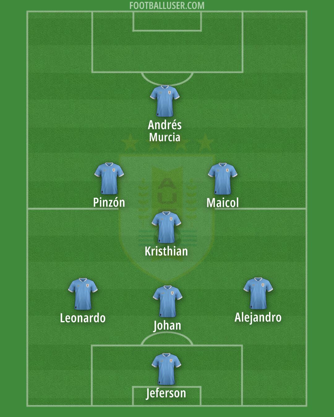 Uruguay Formation 2026