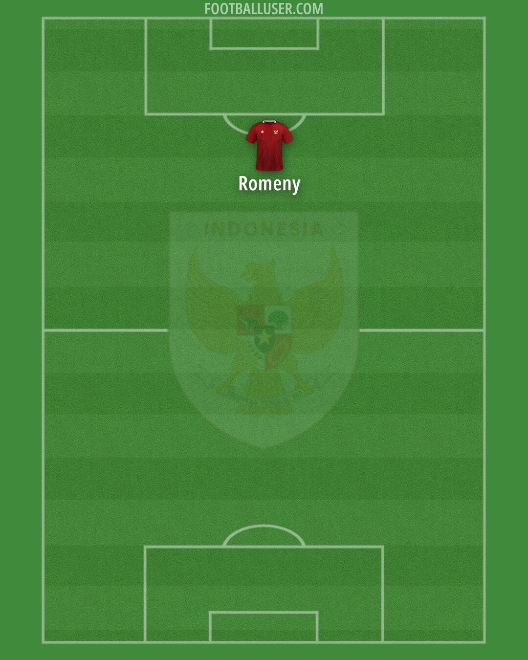 Indonesia Formation 2026