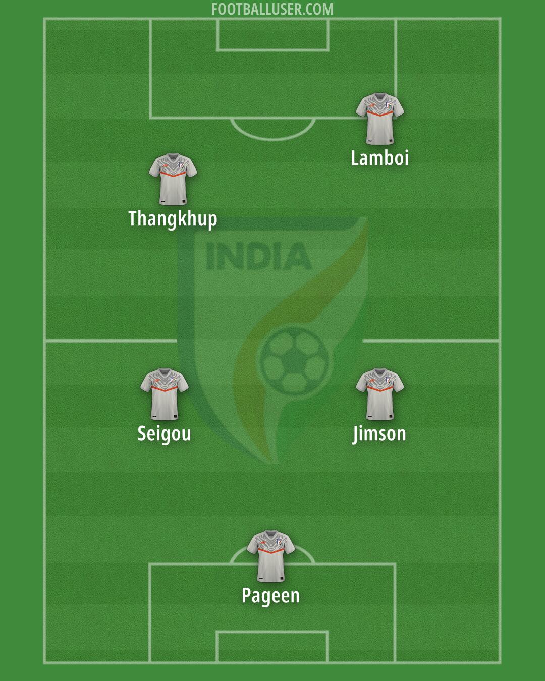 India Formation 2026