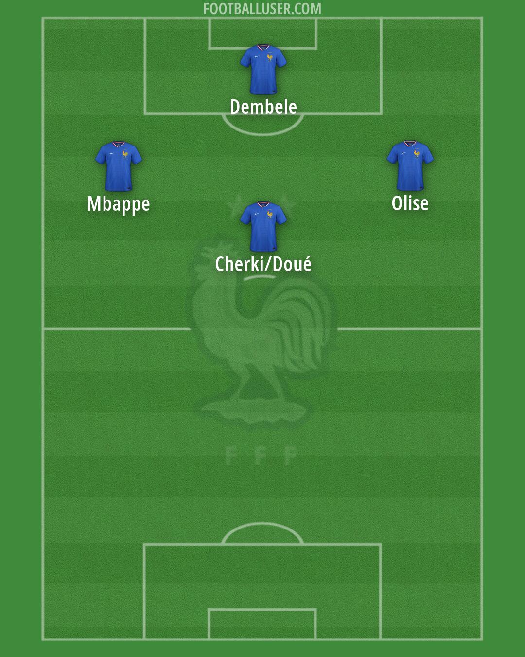 France Formation 2026