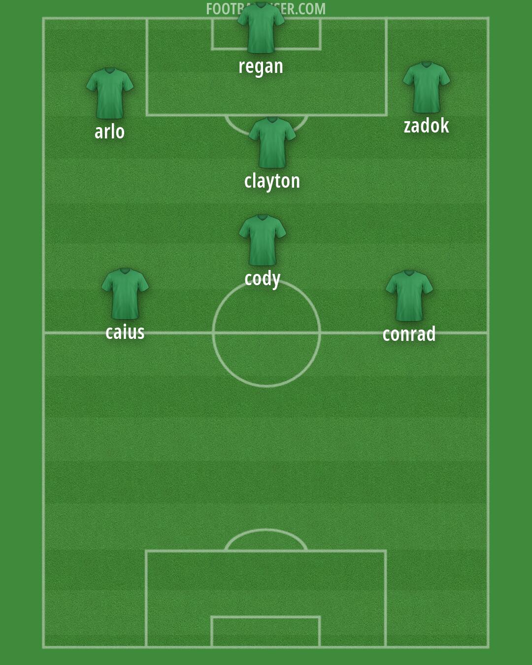 Blackpool Formation 2026