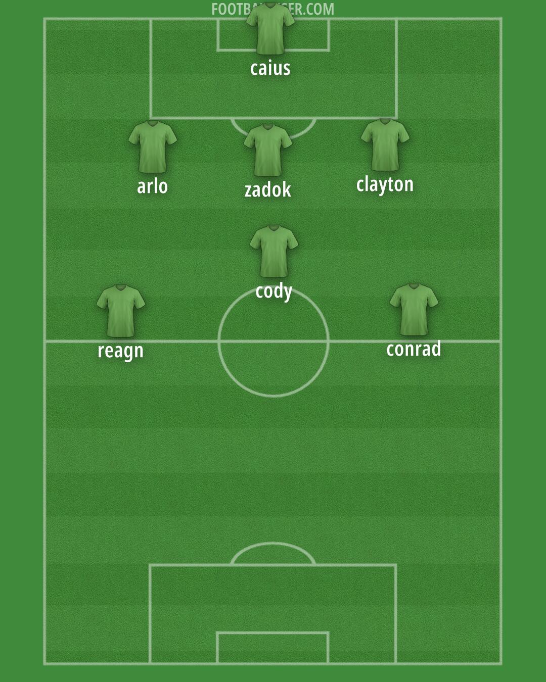 England Formation 2026
