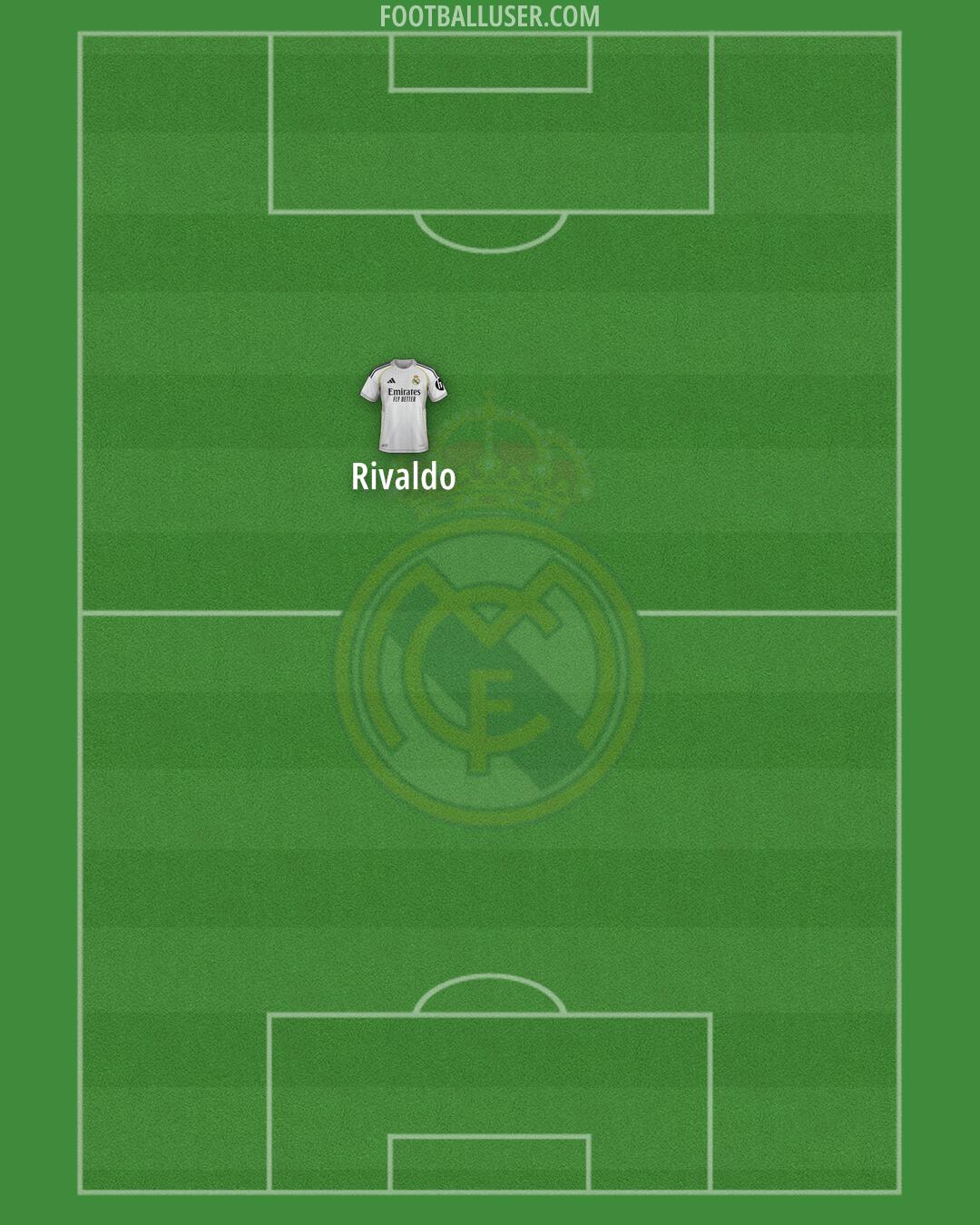 Real Madrid Formation 2026