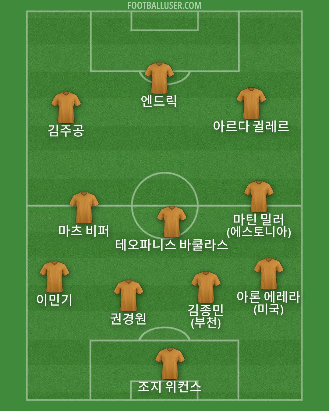 Custom Team Formation 2026