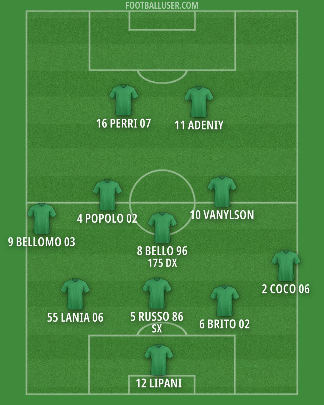 Custom Team Formation 2026