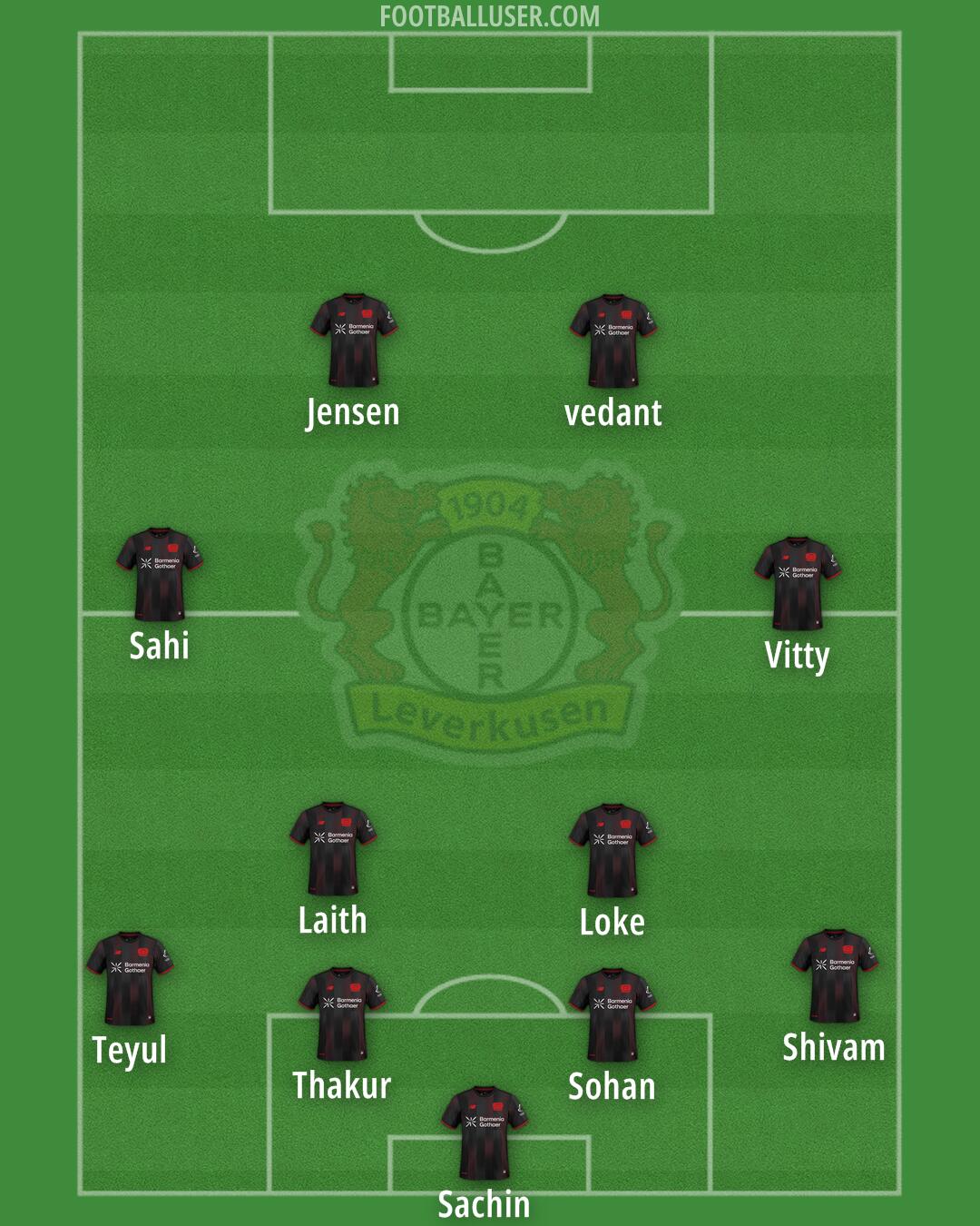 Bayer Leverkusen Formation 2026
