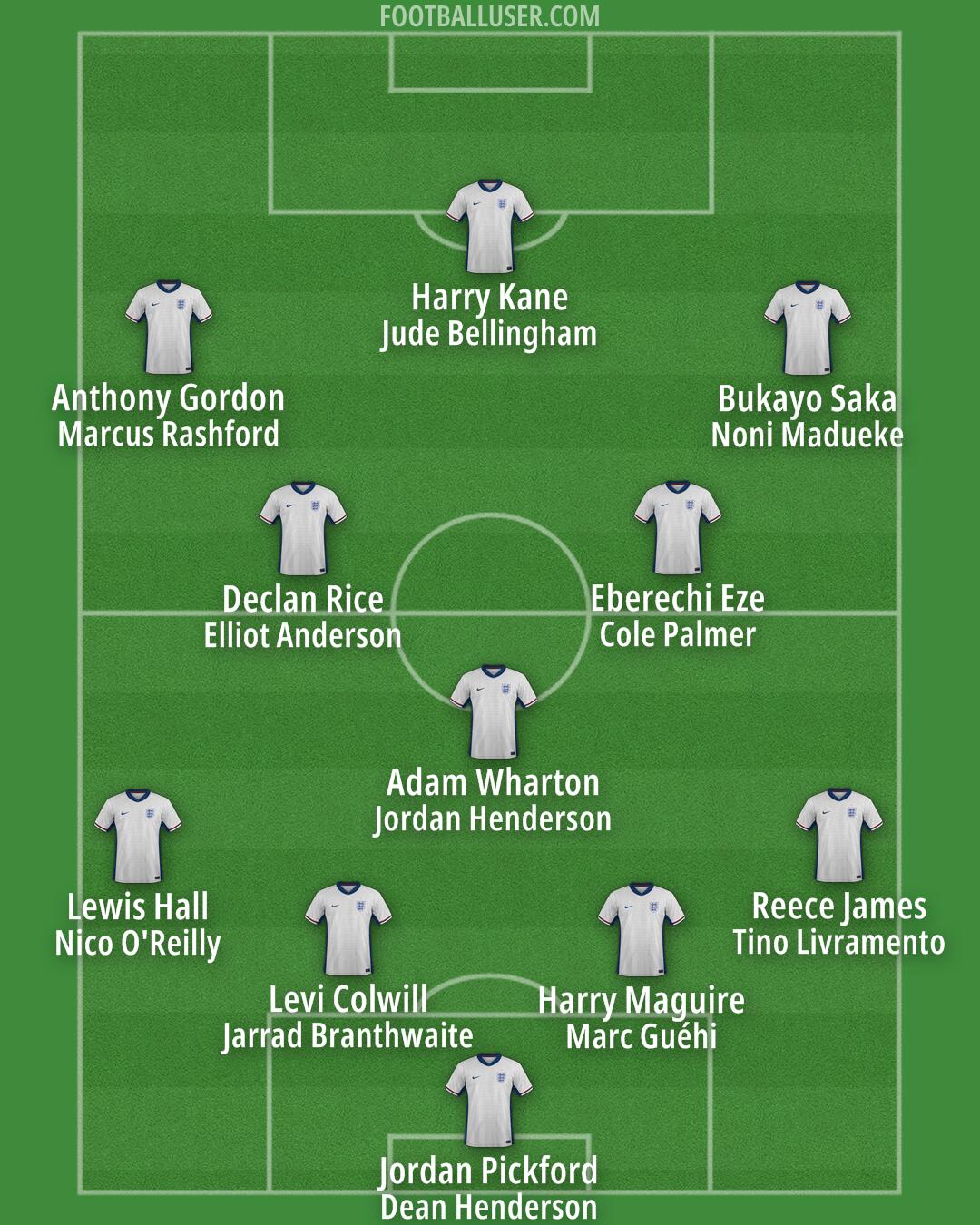 England Formation 2026