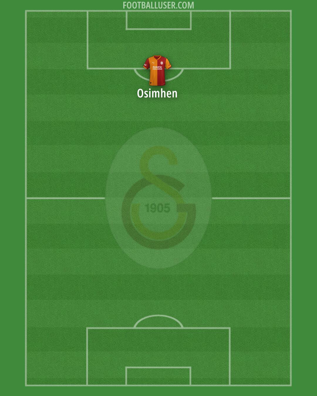 Galatasaray Formation 2026