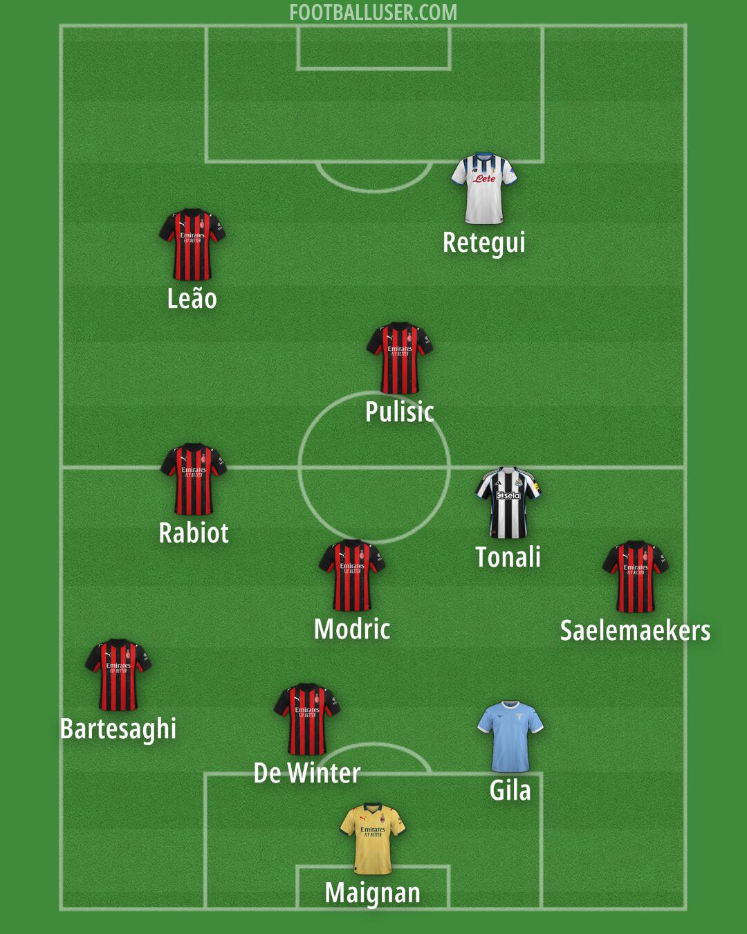 Custom Team Formation 2026