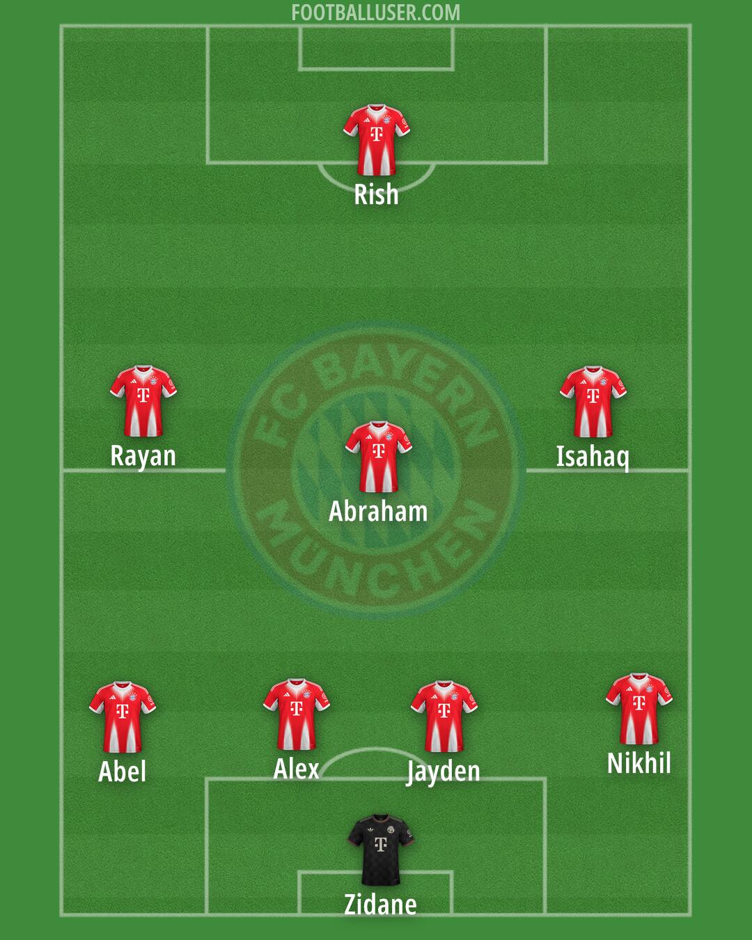 FC Bayern Formation 2026