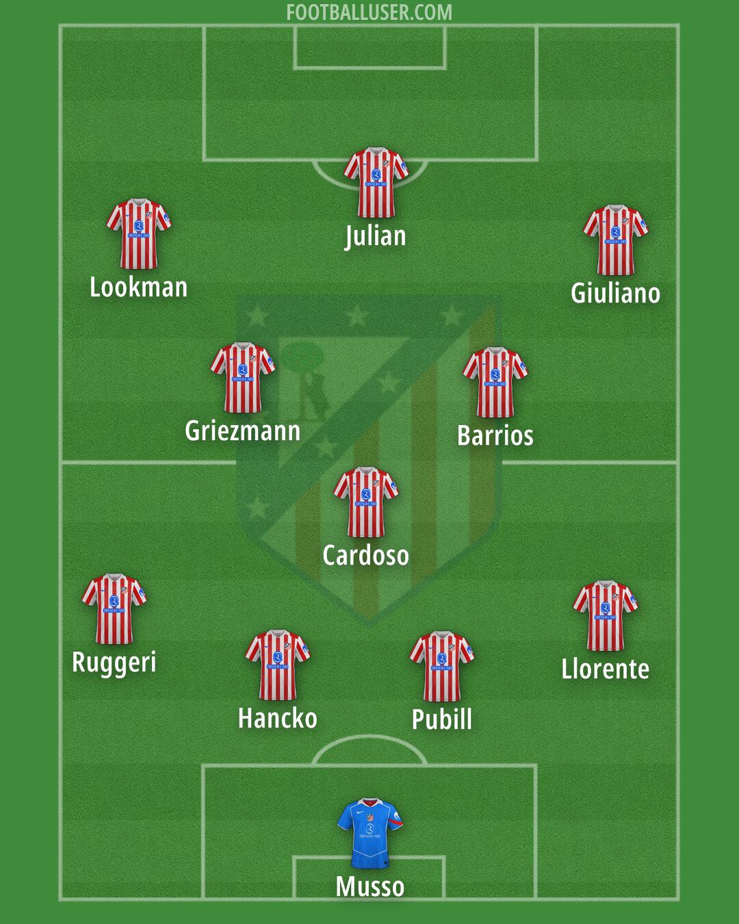 Atlético Formation 2026