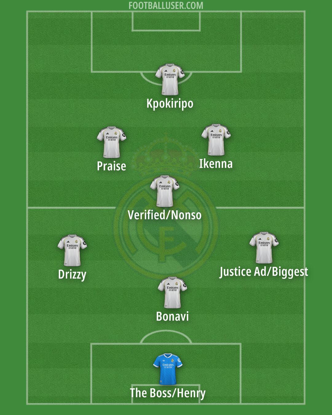 Real Madrid Formation 2026