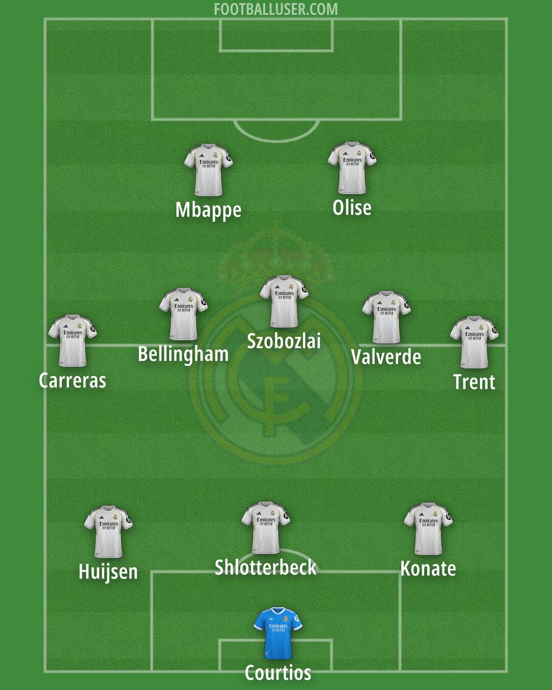Real Madrid Formation 2026