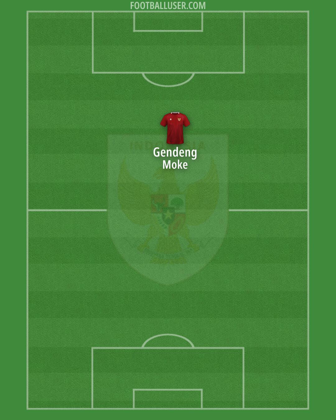 Indonesia Formation 2026