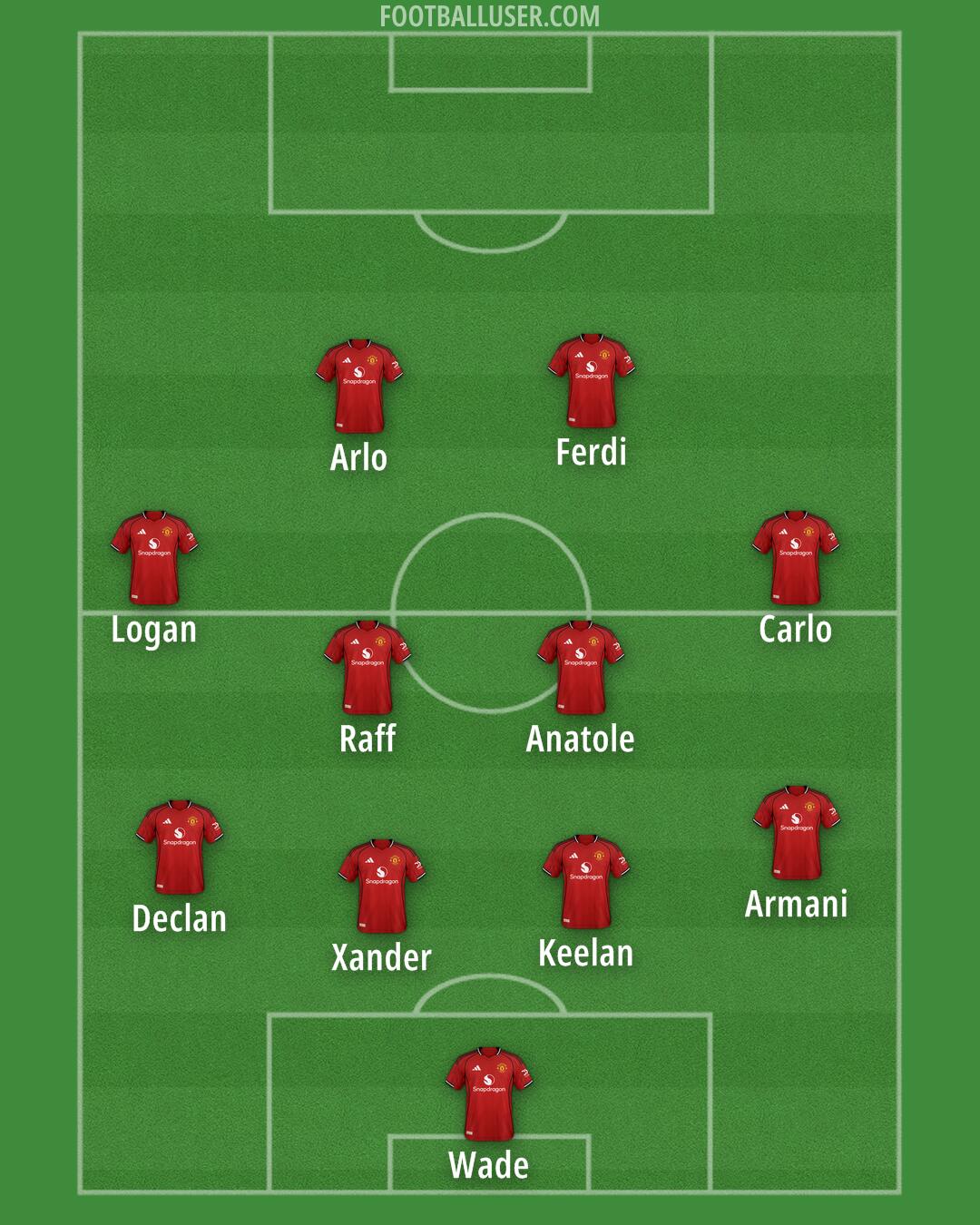 Man Utd Formation 2026