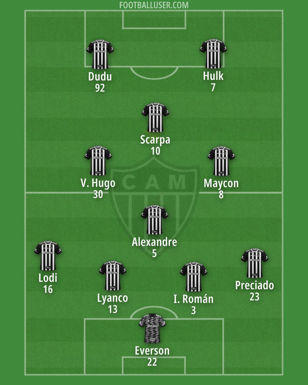 Atlético Mineiro Formation 2026