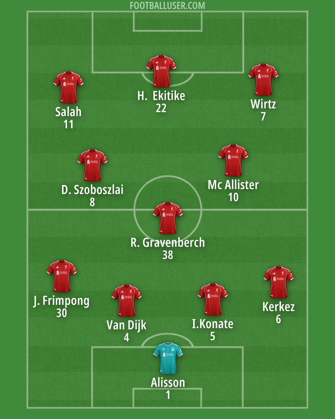 Liverpool Formation 2026