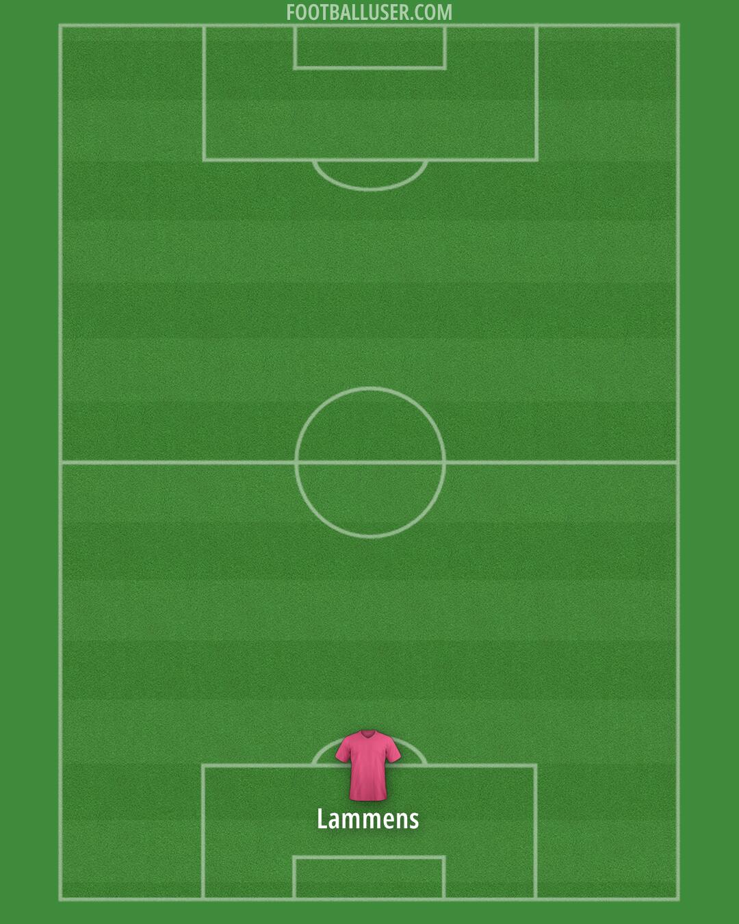 Man Utd Formation 2026