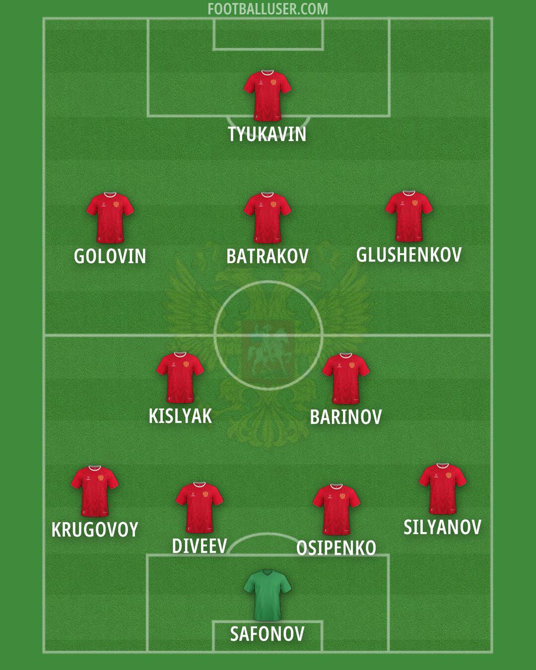 Russia Formation 2026
