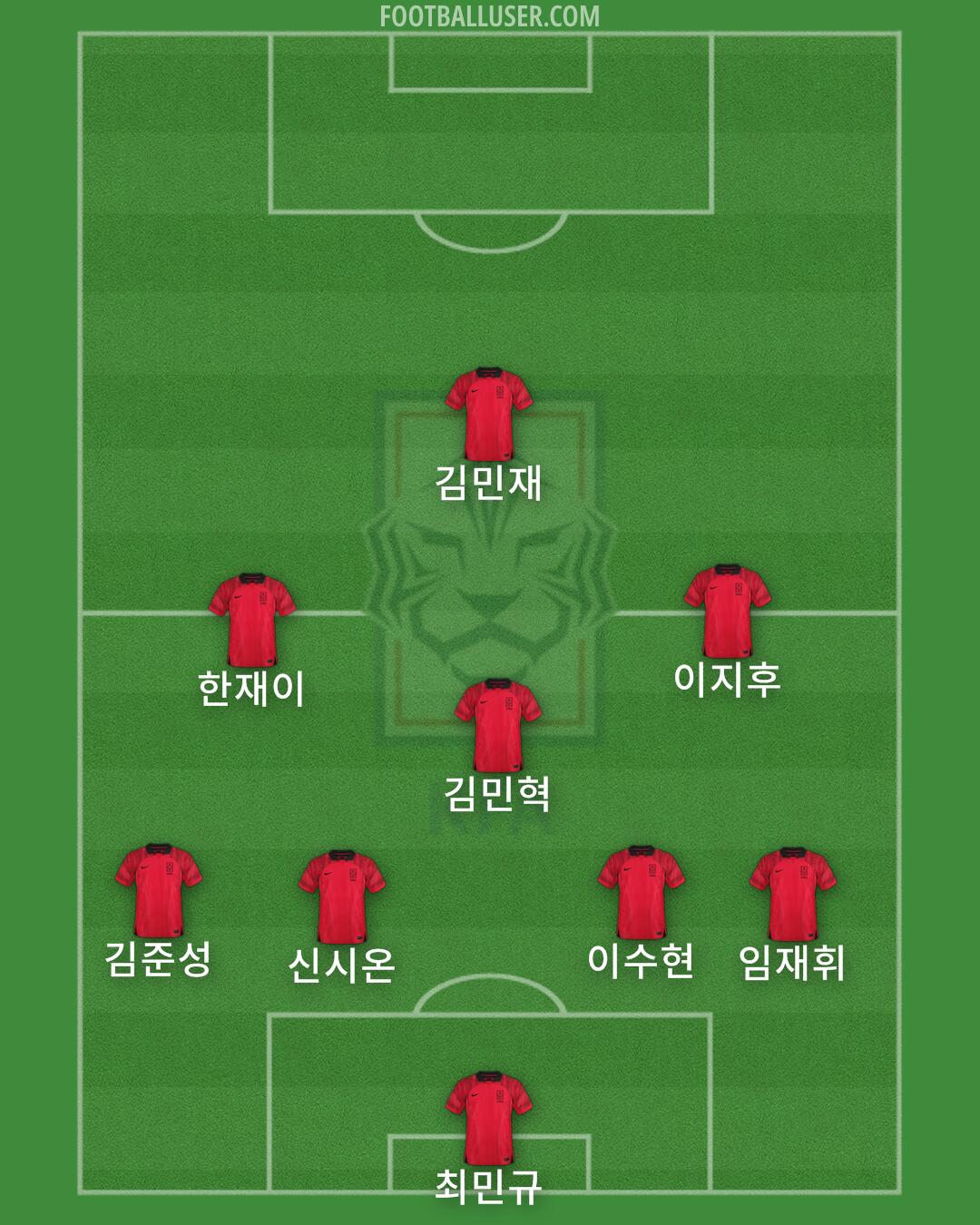 South Korea Formation 2026
