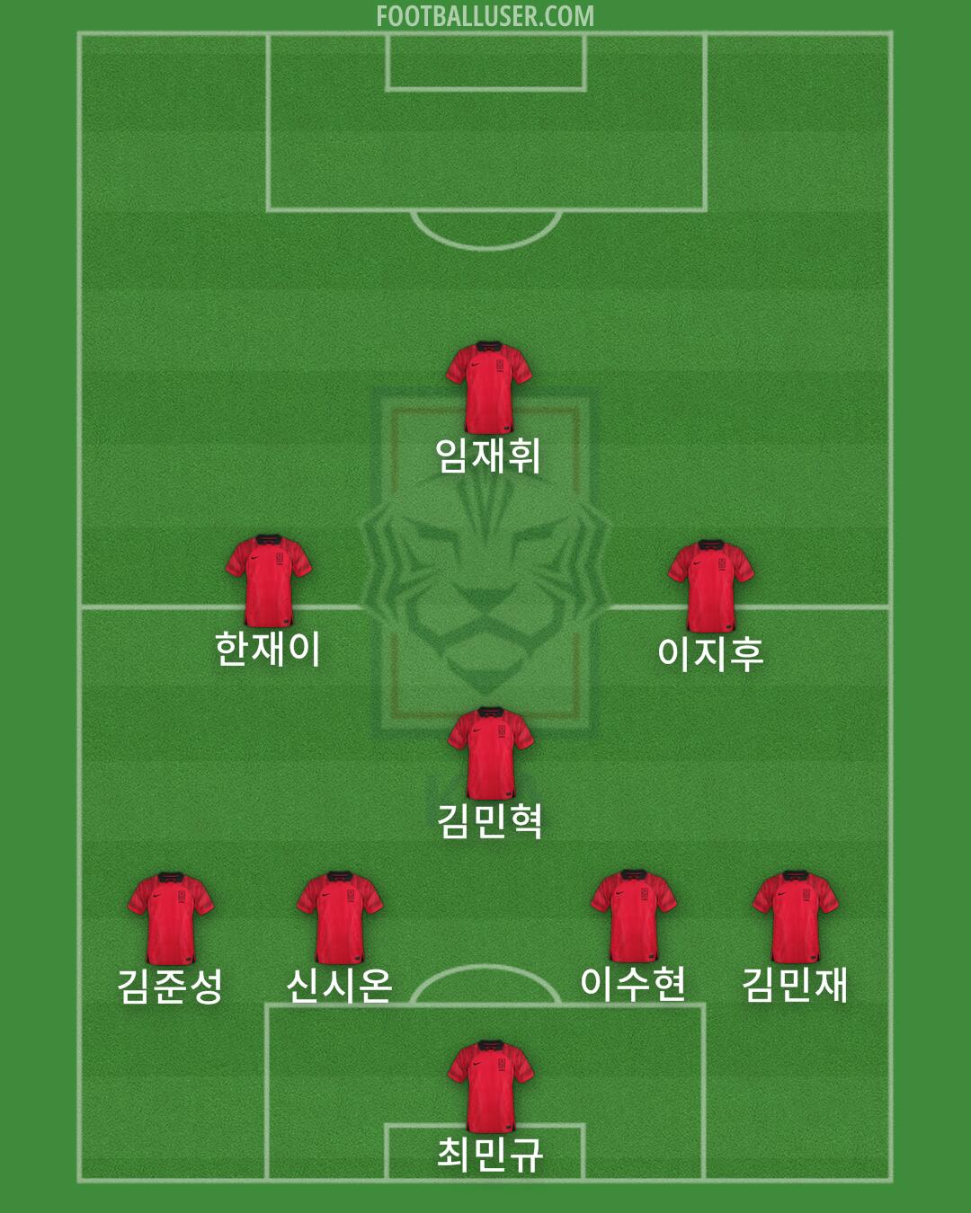 South Korea Formation 2026