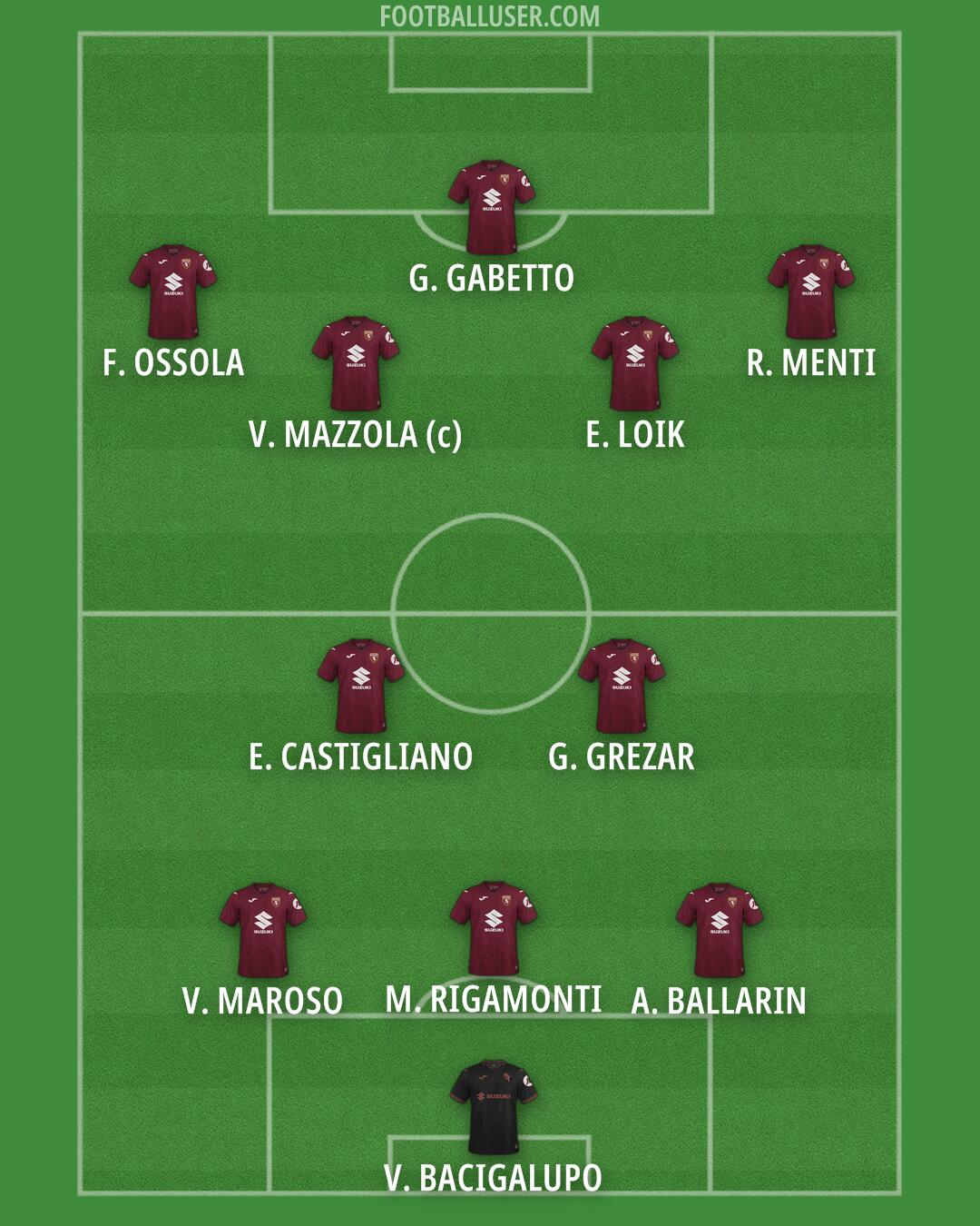 Torino Formation 2026