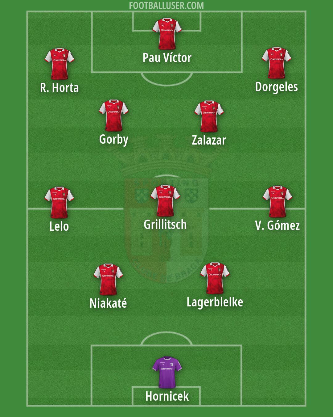 Sp. Braga Formation 2026