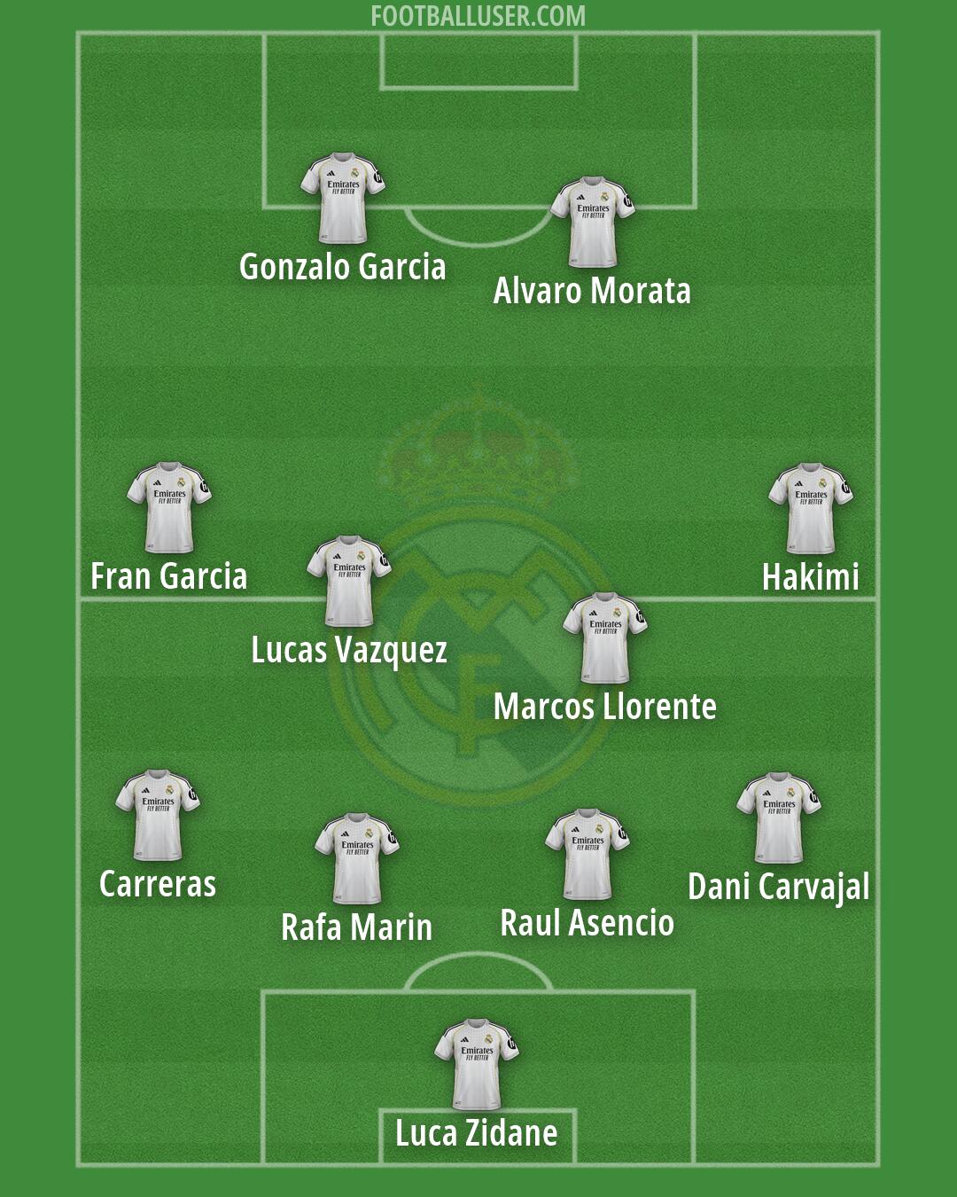 Real Madrid Formation 2026