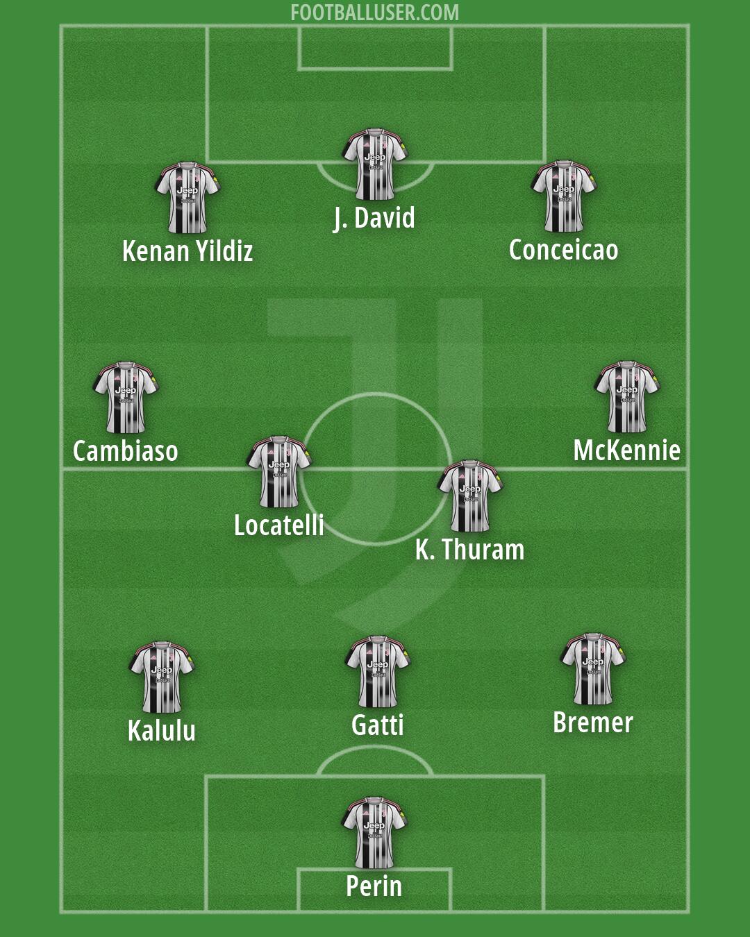 Juventus Formation 2026
